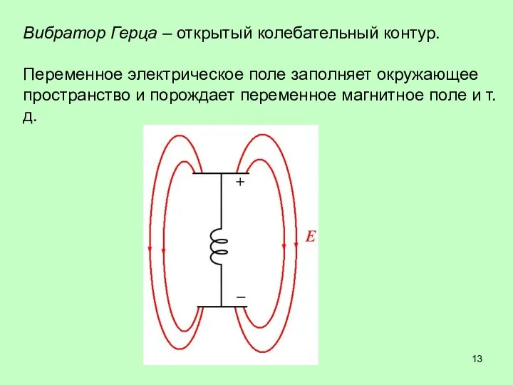 Вибратор Герца – открытый колебательный контур. Переменное электрическое поле заполняет