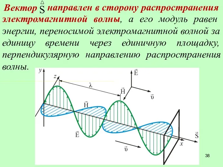 Вектор электромагнитной волны, а его модуль равен энергии, переносимой электромагнитной