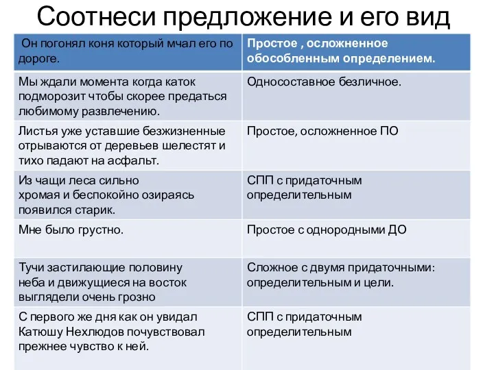 Соотнеси предложение и его вид