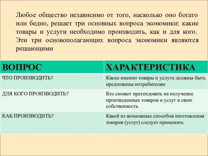 Любое общество независимо от того, насколько оно богато или бедно,