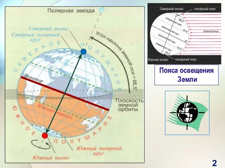 Пояса освещения Земли