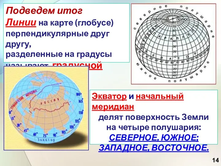 Подведем итог Линии на карте (глобусе) перпендикулярные друг другу, разделенные