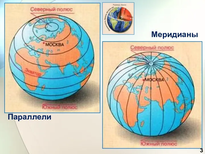 Параллели Меридианы