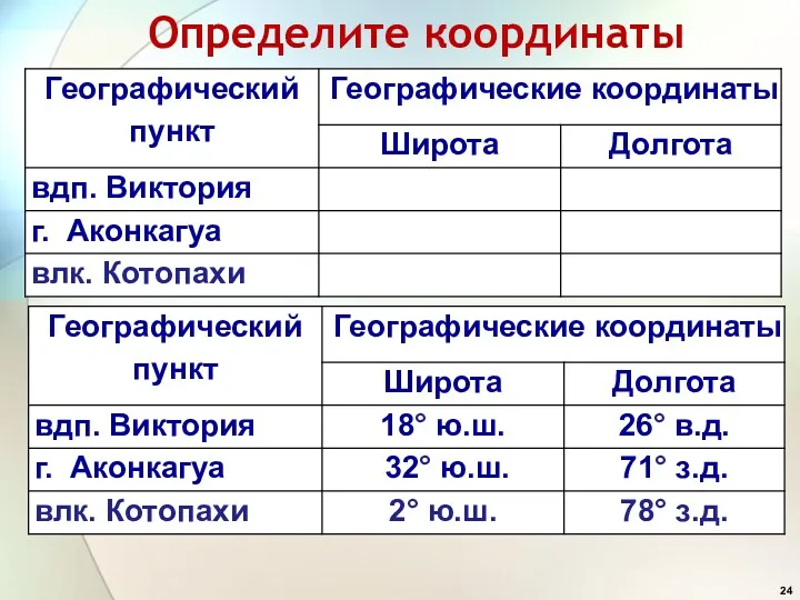 Определите координаты