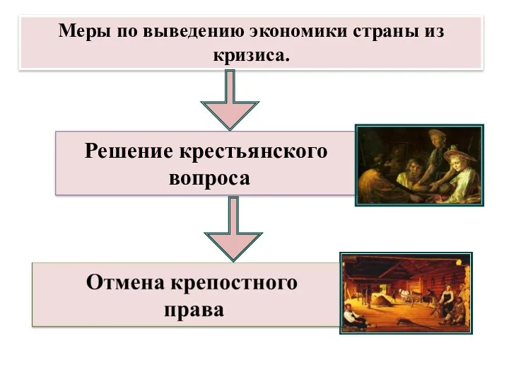 Меры по выведению экономики страны из кризиса.