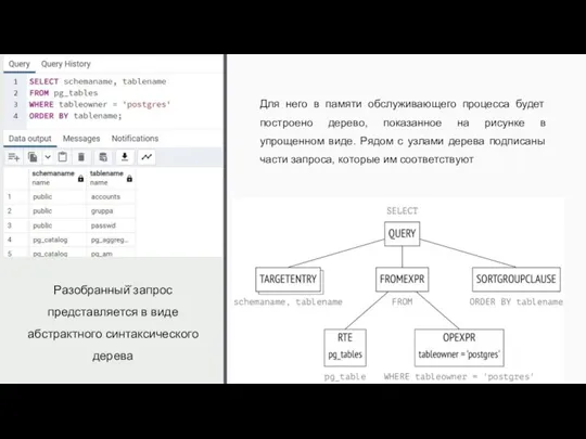 Разобранный̆ запрос представляется в виде абстрактного синтаксического дерева Для него