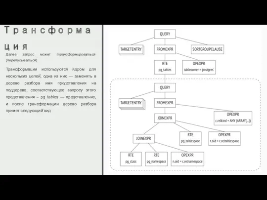 Трансформация Далее запрос может трансформироваться (переписываться) Трансформации используются ядром для