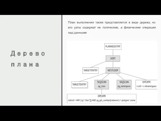 Дерево плана План выполнения также представляется в виде дерева, но