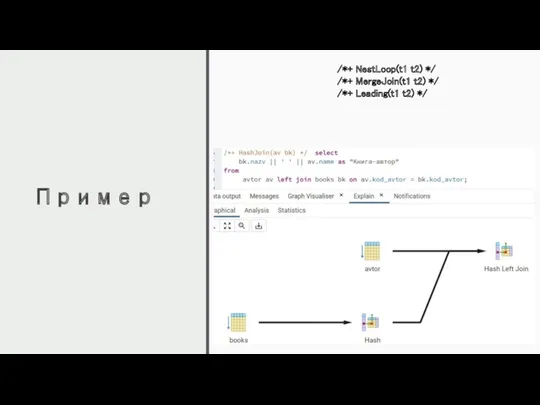 Пример /*+ NestLoop(t1 t2) */ /*+ MergeJoin(t1 t2) */ /*+ Leading(t1 t2) */