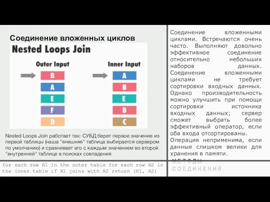 МЕТОДЫ СОЕДИНЕНИЙ Соединение вложенных циклов Соединение вложенными циклами. Встречаются очень