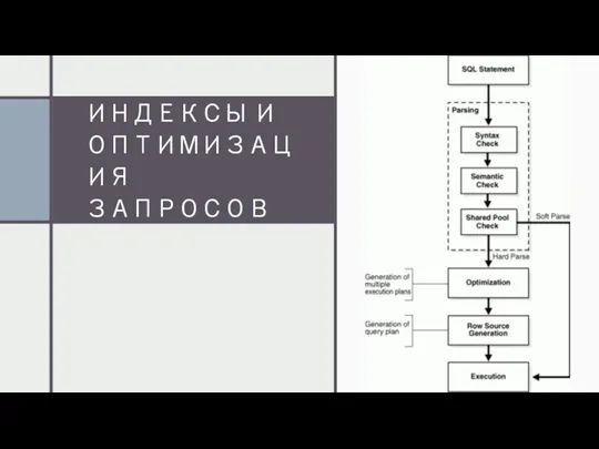 ИНДЕКСЫ И ОПТИМИЗАЦИЯ ЗАПРОСОВ