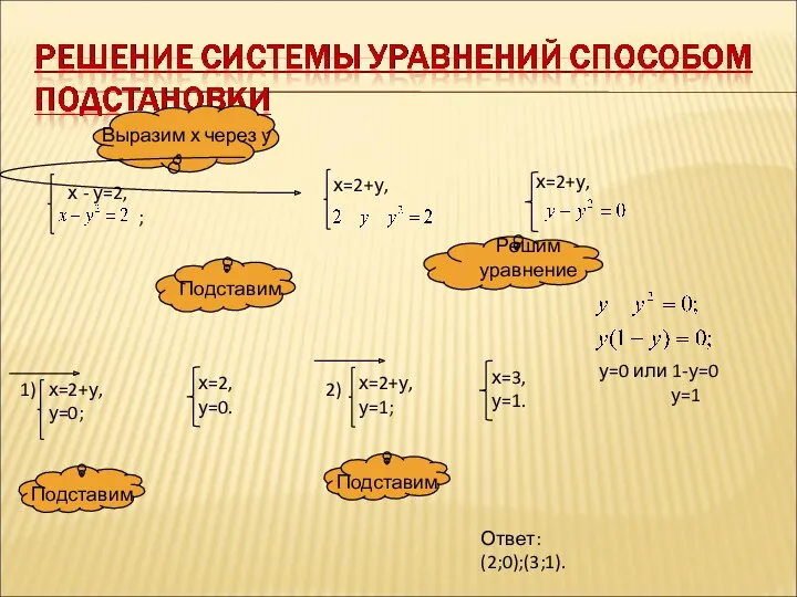 Ответ: (2;0);(3;1). у=0 или 1-у=0 у=1 1) 2)