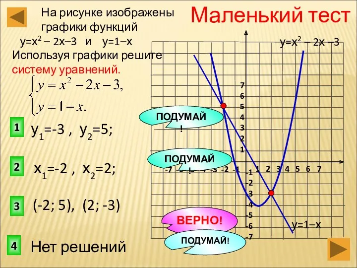 3 1 2 Маленький тест На рисунке изображены графики функций у=х2 – 2х–3