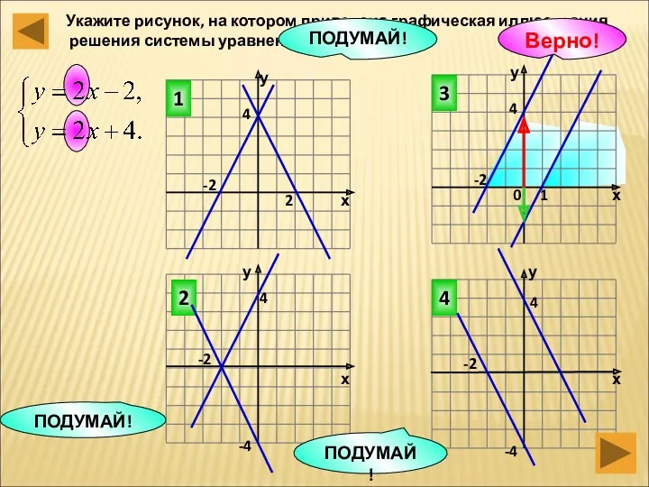 Укажите рисунок, на котором приведена графическая иллюстрация решения системы уравнений 3 4 2