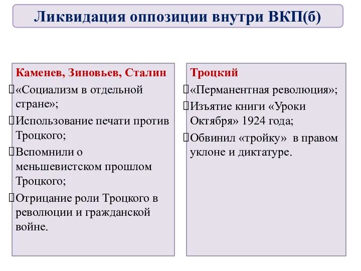 Каменев, Зиновьев, Сталин «Социализм в отдельной стране»; Использование печати против