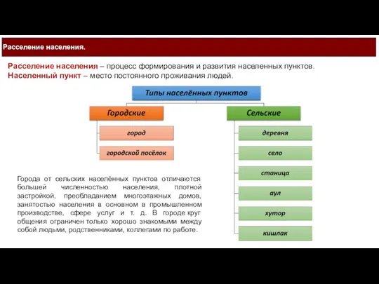 Расселение населения. Расселение населения – процесс формирования и развития населенных