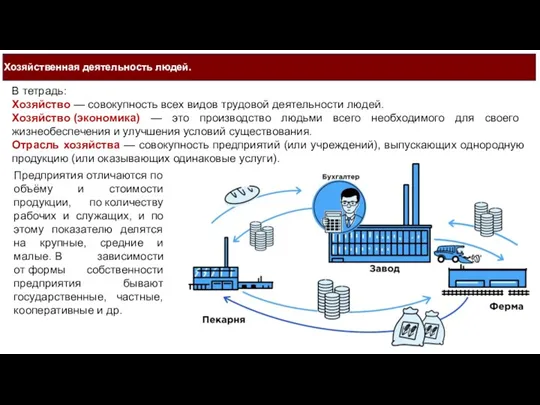 Хозяйственная деятельность людей. В тетрадь: Хозяйство — совокупность всех видов