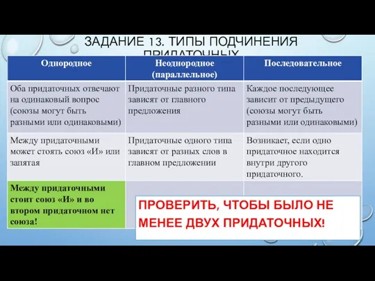 ЗАДАНИЕ 13. ТИПЫ ПОДЧИНЕНИЯ ПРИДАТОЧНЫХ ПРОВЕРИТЬ, ЧТОБЫ БЫЛО НЕ МЕНЕЕ ДВУХ ПРИДАТОЧНЫХ!