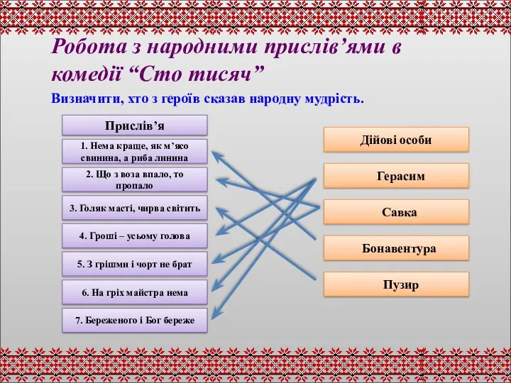 Робота з народними прислів’ями в комедії “Сто тисяч” Визначити, хто