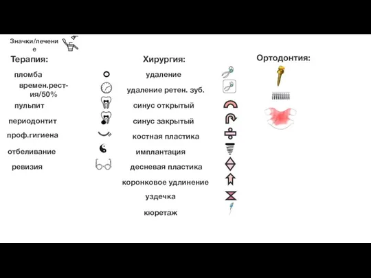 Значки/лечение Терапия: пломба пульпит периодонтит Хирургия: удаление удаление ретен. зуб.