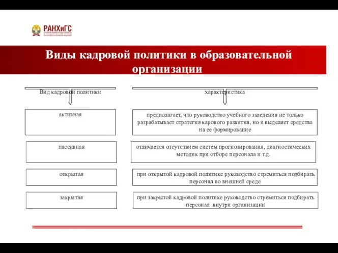 Виды кадровой политики в образовательной организации Вид кадровой политики характеристика