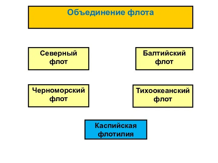 Каспийская флотилия