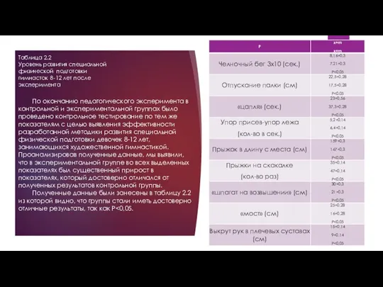 Таблица 2.2 Уровень развития специальной физической подготовки гимнасток 8-12 лет