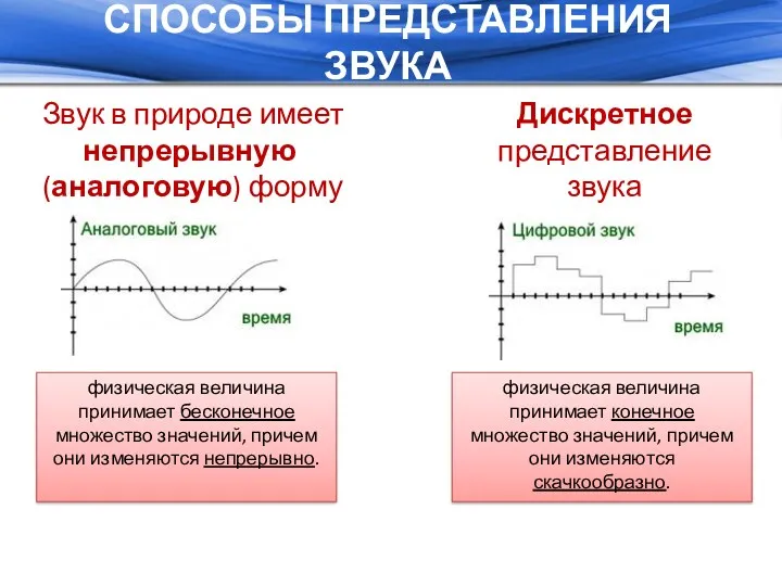 СПОСОБЫ ПРЕДСТАВЛЕНИЯ ЗВУКА Звук в природе имеет непрерывную (аналоговую) форму