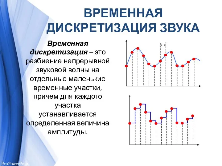 ВРЕМЕННАЯ ДИСКРЕТИЗАЦИЯ ЗВУКА Временная дискретизация – это разбиение непрерывной звуковой