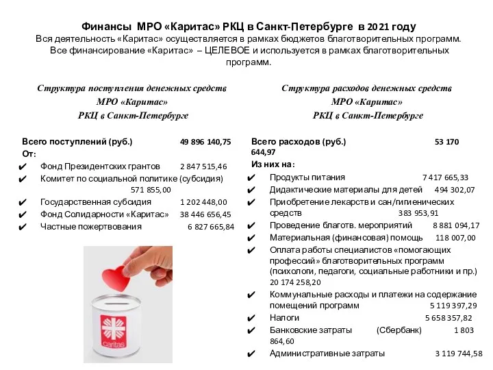 Финансы МРО «Каритас» РКЦ в Санкт-Петербурге в 2021 году Вся