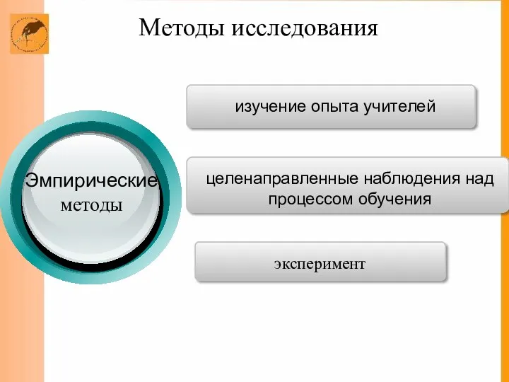 Методы исследования изучение опыта учителей целенаправленные наблюдения над процессом обучения эксперимент