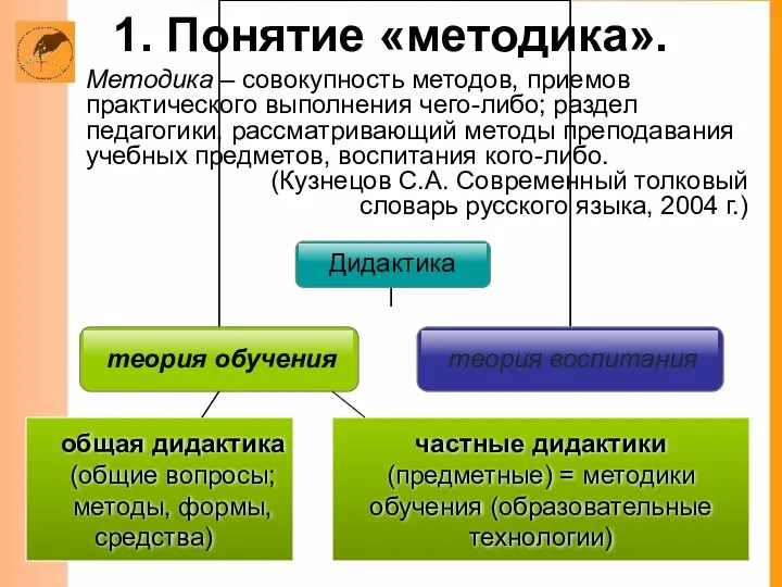 1. Понятие «методика». теория воспитания теория обучения общая дидактика (общие