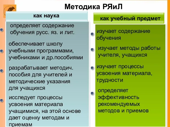 Методика РЯиЛ как наука как учебный предмет изучает содержание обучения