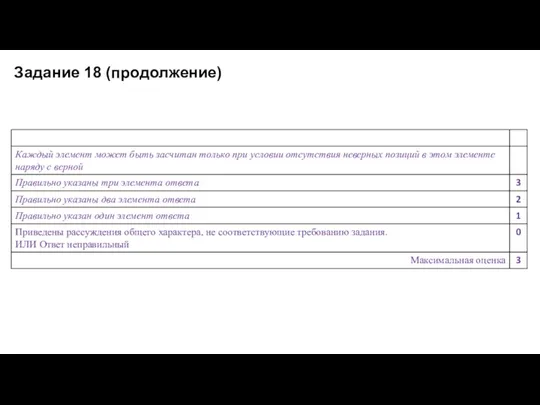 Задание 18 (продолжение)