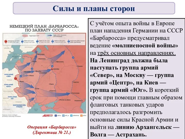 Операция «Барбаросса» (Директива № 21.) С учётом опыта войны в