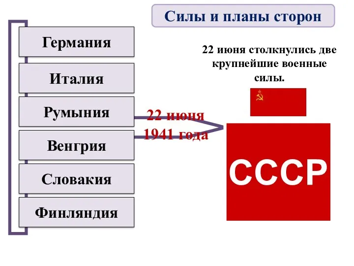 Германия Италия Румыния Венгрия Словакия Финляндия СССР 22 июня 1941