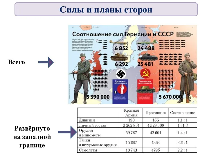 Развёрнуто на западной границе Всего Силы и планы сторон