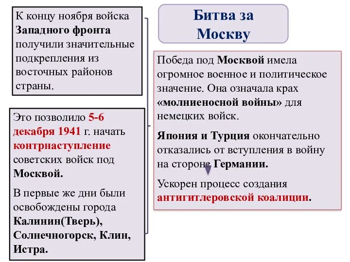 К концу ноября войска Западного фронта получили значительные подкрепления из