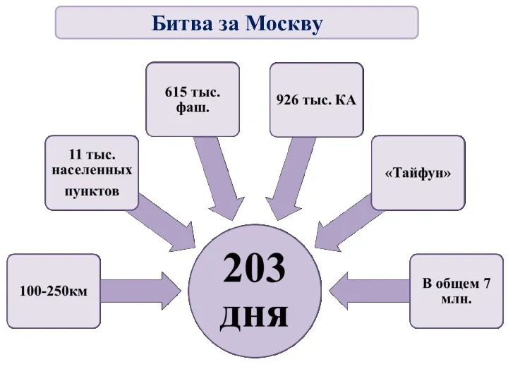 Битва за Москву