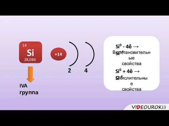 IVA группа Si 14 28,086 2 4 +14 Si0 -