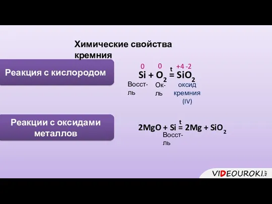 Реакция с кислородом Химические свойства кремния Si + O2 =