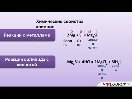 Реакции с металлами Химические свойства кремния t силицид магния 0