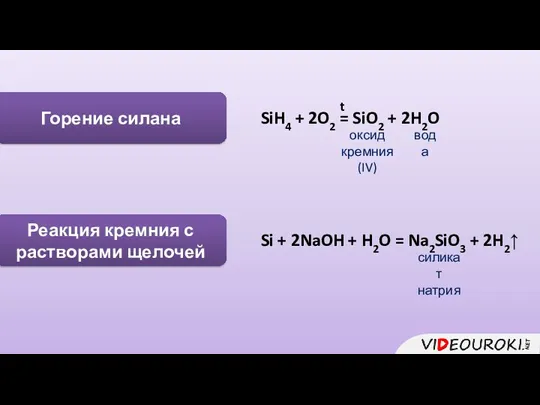 Горение силана SiH4 + 2O2 = SiO2 + 2H2O t