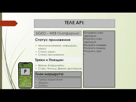 ТЕЛЕ API: Статус приложения: Местоположение, маршруты, карты; Статус задач; Статус