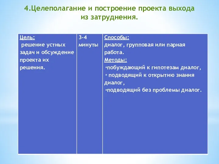 4.Целеполагание и построение проекта выхода из затруднения.