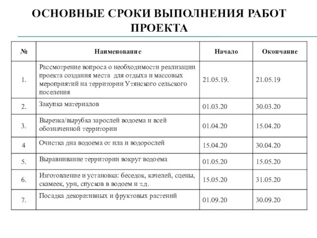 ОСНОВНЫЕ СРОКИ ВЫПОЛНЕНИЯ РАБОТ ПРОЕКТА