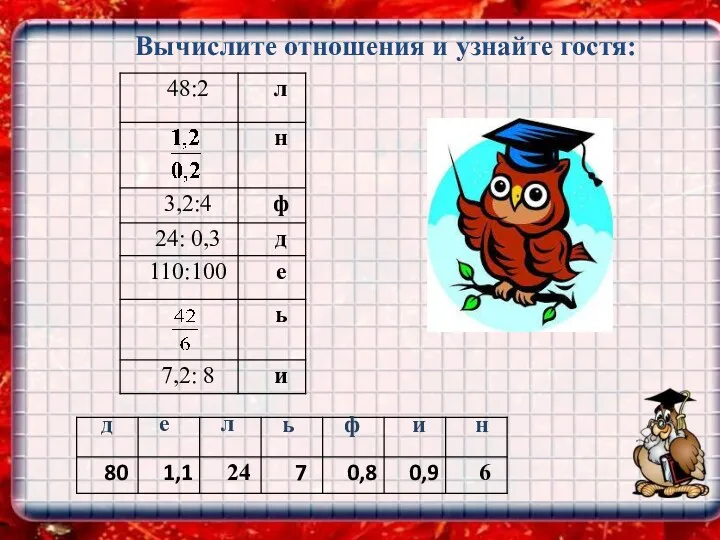 Вычислите отношения и узнайте гостя: л е ф и н д ь