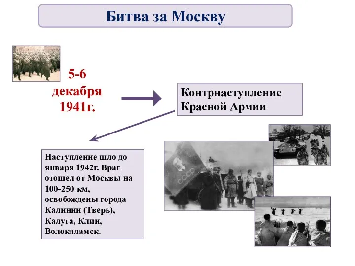5-6 декабря 1941г. Контрнаступление Красной Армии Наступление шло до января