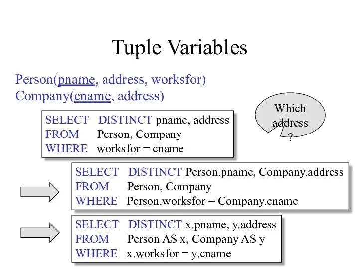 Tuple Variables SELECT DISTINCT pname, address FROM Person, Company WHERE