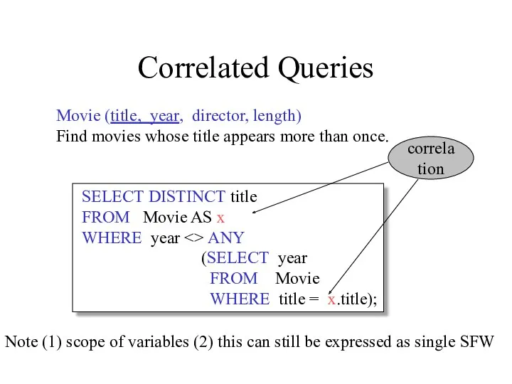 Correlated Queries SELECT DISTINCT title FROM Movie AS x WHERE